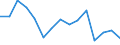 Unit of measure: Percentage / Balance of payments indicator: Market integration - trade integration of goods / Geopolitical entity (reporting): Cyprus