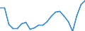 Unit of measure: Percentage / Balance of payments indicator: Market integration - trade integration of goods / Geopolitical entity (reporting): Latvia