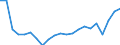 Unit of measure: Percentage / Balance of payments indicator: Market integration - trade integration of goods / Geopolitical entity (reporting): Lithuania