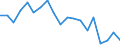 Unit of measure: Percentage / Balance of payments indicator: Market integration - trade integration of goods / Geopolitical entity (reporting): Luxembourg