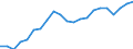 Unit of measure: Percentage / Balance of payments indicator: Market integration - trade integration of goods / Geopolitical entity (reporting): Hungary