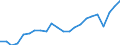 Unit of measure: Percentage / Balance of payments indicator: Market integration - trade integration of goods / Geopolitical entity (reporting): Netherlands