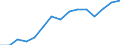 Unit of measure: Percentage / Balance of payments indicator: Market integration - trade integration of goods / Geopolitical entity (reporting): Poland