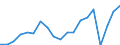 Unit of measure: Percentage / Balance of payments indicator: Market integration - trade integration of goods / Geopolitical entity (reporting): Portugal