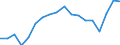 Unit of measure: Percentage / Balance of payments indicator: Market integration - trade integration of goods / Geopolitical entity (reporting): Romania