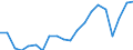 Unit of measure: Percentage / Balance of payments indicator: Market integration - trade integration of goods / Geopolitical entity (reporting): Slovenia