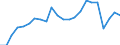 Unit of measure: Percentage / Balance of payments indicator: Market integration - trade integration of goods / Geopolitical entity (reporting): Finland