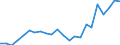 Unit of measure: Percentage / Balance of payments indicator: Market integration - trade integration of goods / Geopolitical entity (reporting): Iceland