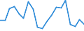 Unit of measure: Percentage / Balance of payments indicator: Market integration - trade integration of goods / Geopolitical entity (reporting): Norway