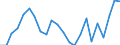 Unit of measure: Percentage / Balance of payments indicator: Market integration - trade integration of goods / Geopolitical entity (reporting): United Kingdom