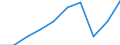 Unit of measure: Percentage / Balance of payments indicator: Market integration - trade integration of goods / Geopolitical entity (reporting): North Macedonia
