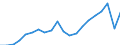 Unit of measure: Percentage / Balance of payments indicator: Market integration - trade integration of goods / Geopolitical entity (reporting): United States