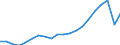 Unit of measure: Percentage / Balance of payments indicator: Market integration - trade integration of goods / Geopolitical entity (reporting): Japan