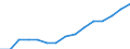 Unit of measure: Percentage / Balance of payments indicator: Market integration - trade integration of services / Geopolitical entity (reporting): European Union - 28 countries (2013-2020)