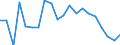 Unit of measure: Percentage / Balance of payments indicator: Market integration - trade integration of services / Geopolitical entity (reporting): Bulgaria