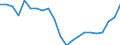 Unit of measure: Percentage / Balance of payments indicator: Market integration - trade integration of services / Geopolitical entity (reporting): Czechia