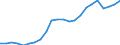 Unit of measure: Percentage / Balance of payments indicator: Market integration - trade integration of services / Geopolitical entity (reporting): Denmark