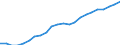 Unit of measure: Percentage / Balance of payments indicator: Market integration - trade integration of services / Geopolitical entity (reporting): Germany