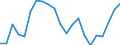 Unit of measure: Percentage / Balance of payments indicator: Market integration - trade integration of services / Geopolitical entity (reporting): Estonia