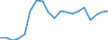 Unit of measure: Percentage / Balance of payments indicator: Market integration - trade integration of services / Geopolitical entity (reporting): Greece