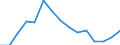 Unit of measure: Percentage / Balance of payments indicator: Market integration - trade integration of services / Geopolitical entity (reporting): Croatia