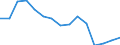Unit of measure: Percentage / Balance of payments indicator: Market integration - trade integration of services / Geopolitical entity (reporting): Cyprus