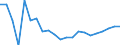 Unit of measure: Percentage / Balance of payments indicator: Market integration - trade integration of services / Geopolitical entity (reporting): Latvia