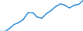 Unit of measure: Percentage / Balance of payments indicator: Market integration - trade integration of services / Geopolitical entity (reporting): Luxembourg