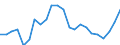 Unit of measure: Percentage / Balance of payments indicator: Market integration - trade integration of services / Geopolitical entity (reporting): Netherlands