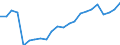 Unit of measure: Percentage / Balance of payments indicator: Market integration - trade integration of services / Geopolitical entity (reporting): Austria