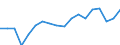 Unit of measure: Percentage / Balance of payments indicator: Market integration - trade integration of services / Geopolitical entity (reporting): Romania