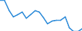 Unit of measure: Percentage / Balance of payments indicator: Market integration - trade integration of services / Geopolitical entity (reporting): Slovakia