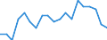 Unit of measure: Percentage / Balance of payments indicator: Market integration - trade integration of services / Geopolitical entity (reporting): Norway