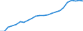 Unit of measure: Percentage / Balance of payments indicator: Market integration - trade integration of services / Geopolitical entity (reporting): United Kingdom