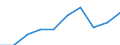 Unit of measure: Percentage / Balance of payments indicator: Market integration - trade integration of services / Geopolitical entity (reporting): North Macedonia