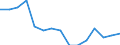 Unit of measure: Percentage / Balance of payments indicator: Market integration - trade integration of services / Geopolitical entity (reporting): Türkiye