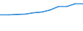 Currency: Million euro / Item of the balance of payments: Current account, services / Stock or flow: Credit / Geopolitical entity (partner): Europe / Geopolitical entity (reporting): Belgium
