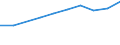 Currency: Million euro / Item of the balance of payments: Current account, services / Stock or flow: Credit / Geopolitical entity (partner): Europe / Geopolitical entity (reporting): Estonia