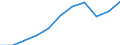 Currency: Million euro / Item of the balance of payments: Current account, services / Stock or flow: Credit / Geopolitical entity (partner): Europe / Geopolitical entity (reporting): Spain