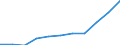 Currency: Million euro / Item of the balance of payments: Current account, services / Stock or flow: Credit / Geopolitical entity (partner): Europe / Geopolitical entity (reporting): France