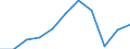 Currency: Million euro / Item of the balance of payments: Current account, services / Stock or flow: Credit / Geopolitical entity (partner): Europe / Geopolitical entity (reporting): Italy