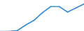 Currency: Million euro / Item of the balance of payments: Current account, services / Stock or flow: Credit / Geopolitical entity (partner): Europe / Geopolitical entity (reporting): Luxembourg