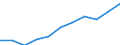 Currency: Million euro / Item of the balance of payments: Current account, services / Stock or flow: Credit / Geopolitical entity (partner): Europe / Geopolitical entity (reporting): Netherlands