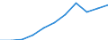 Currency: Million euro / Item of the balance of payments: Current account, services / Stock or flow: Credit / Geopolitical entity (partner): Europe / Geopolitical entity (reporting): Slovenia