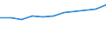 Currency: Million euro / Item of the balance of payments: Current account, services / Stock or flow: Credit / Geopolitical entity (partner): Europe / Geopolitical entity (reporting): Finland