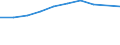 Currency: Million euro / Item of the balance of payments: Current account, services / Stock or flow: Credit / Geopolitical entity (partner): Europe / Geopolitical entity (reporting): Norway