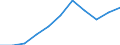 Currency: Million euro / Item of the balance of payments: Current account, services / Stock or flow: Credit / Geopolitical entity (partner): Europe / Geopolitical entity (reporting): United Kingdom