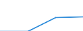 Currency: Million euro / Item of the balance of payments: Current account, services / Stock or flow: Credit / Geopolitical entity (partner): European Union - 28 countries (2013-2020) / Geopolitical entity (reporting): Belgium