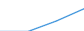 Currency: Million euro / Item of the balance of payments: Current account, services / Stock or flow: Credit / Geopolitical entity (partner): European Union - 28 countries (2013-2020) / Geopolitical entity (reporting): Germany