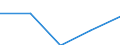 Currency: Million euro / Item of the balance of payments: Current account, services / Stock or flow: Credit / Geopolitical entity (partner): European Union - 28 countries (2013-2020) / Geopolitical entity (reporting): Slovenia